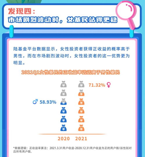 她力量崛起 中國(guó)上市公司女性高管占比超越世界平均，引領(lǐng)消費(fèi)、投資與管理新風(fēng)向